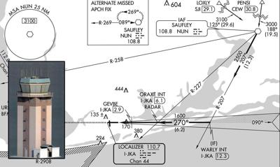Jack Edwards Airport Gulf Shores
