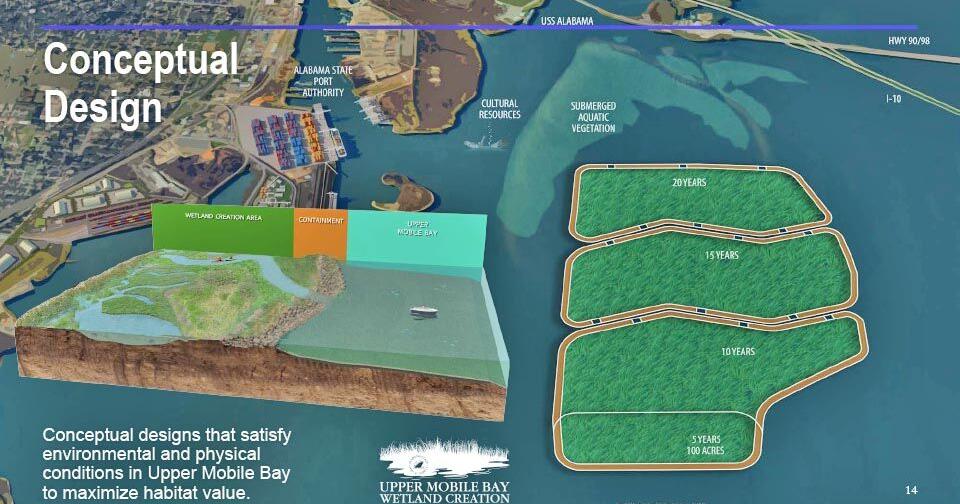 Stakeholders ask for more time to evaluate Port Authority’s ‘wetlands’ project