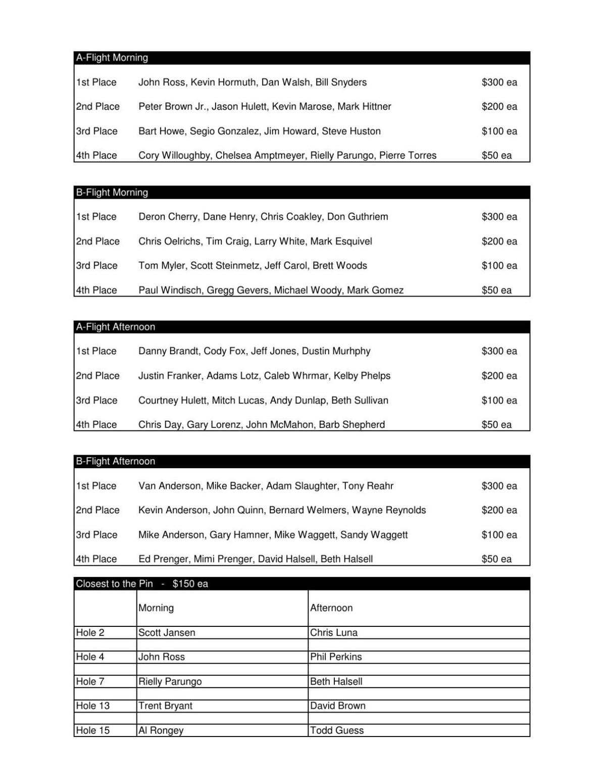 HK's Tournament Results