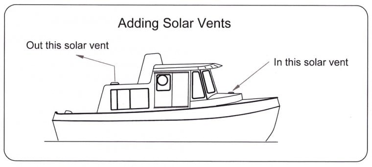 Establishing airflow through the boat