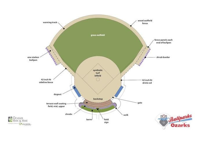 Ballparks Of The Ozarks Field Plan