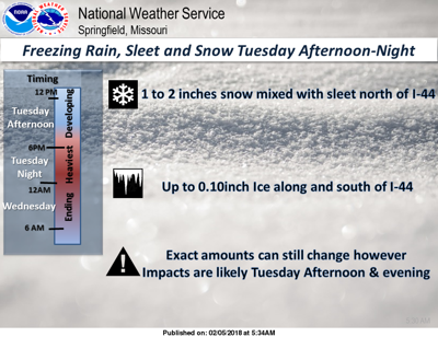 Tuesday Weather Image