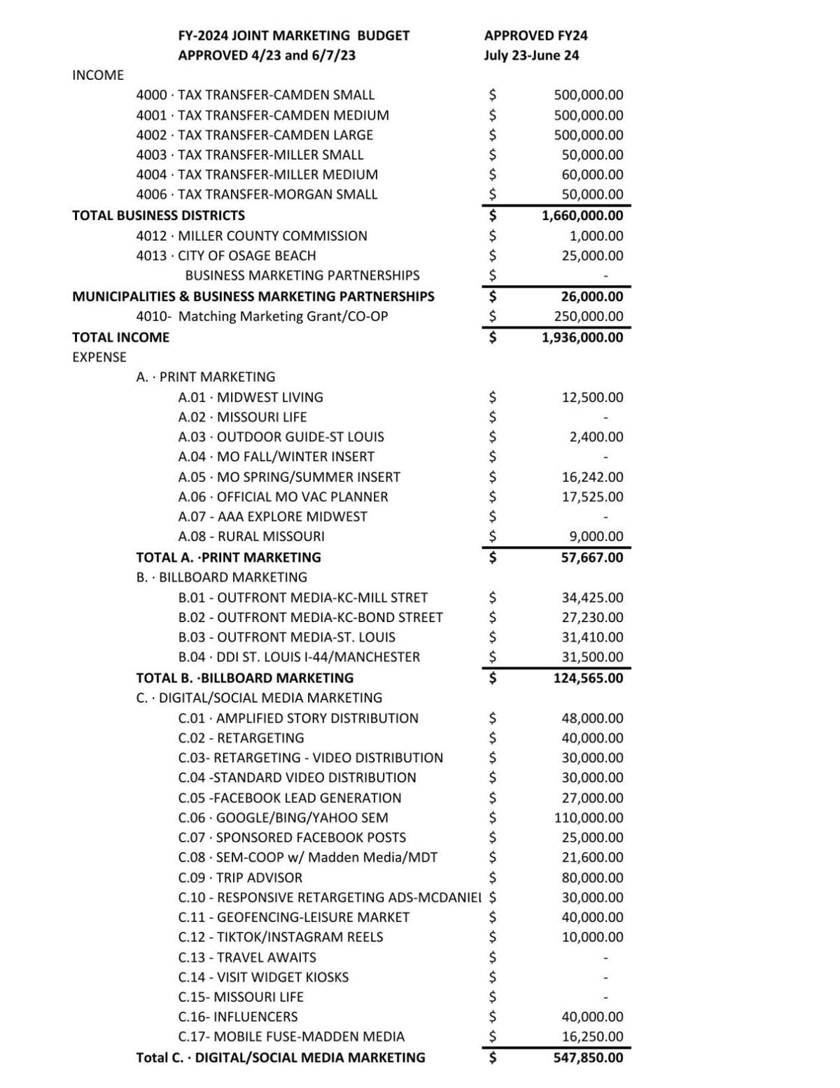 2024 Tri-County Lodging Association Budget