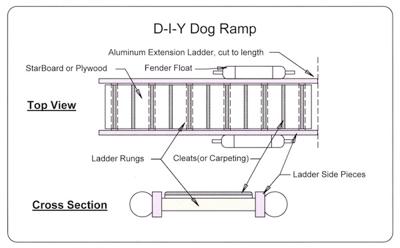 D-I-Y Dog Ramp