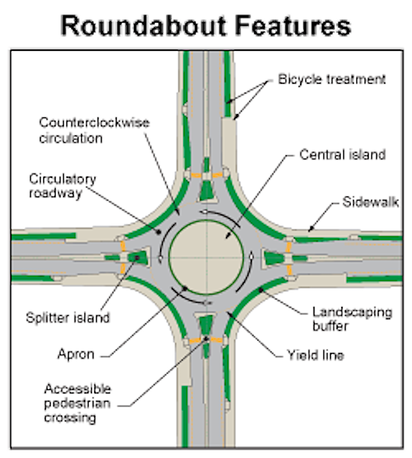 Rules of the Roundabout The Ins & Outs Of Navigating The Lake's Newest