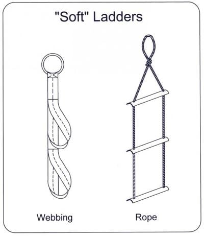 Soft Ladders