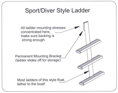 Sport Ladder