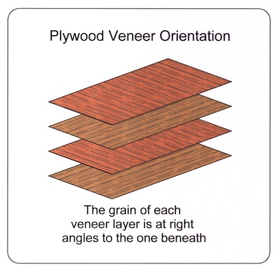 Underway: The lowdown on marine plywood  Boat Repair and 