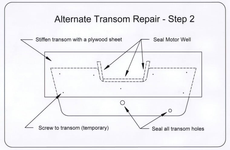 Boat Repair: Alternative transom, deck and stringer | Boat ...