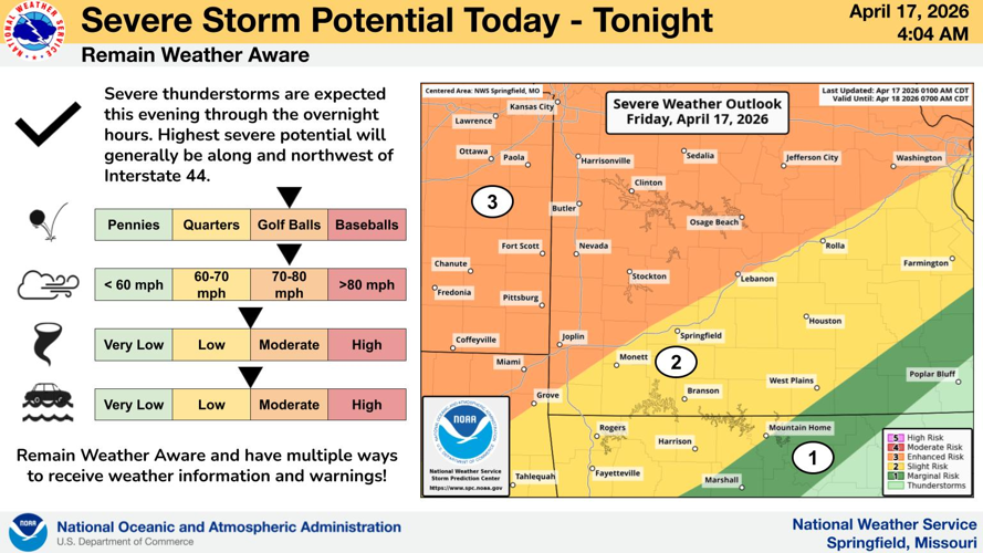 FLOOD WATCH: Lake Of The Ozarks Braces For Severe Storms Tonight, High ...