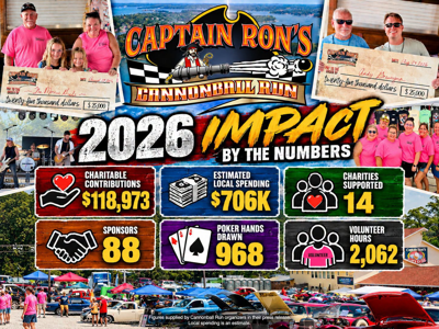Cannonball Run 2026 Results