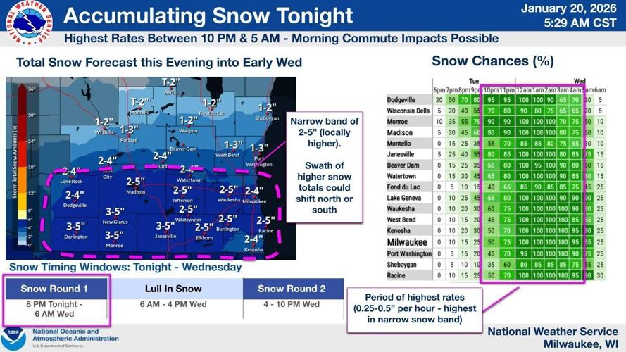 NWS snow forecast 1-20, 1-21