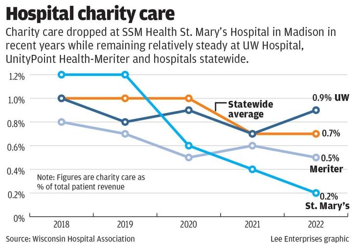 WEB_ONLY_#17586_122623_Hospital_charity_care