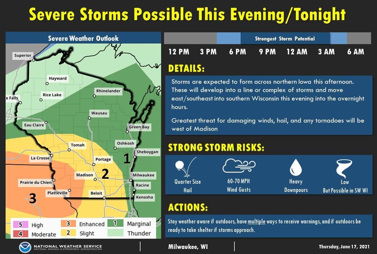 Severe storms possible by National Weather Service