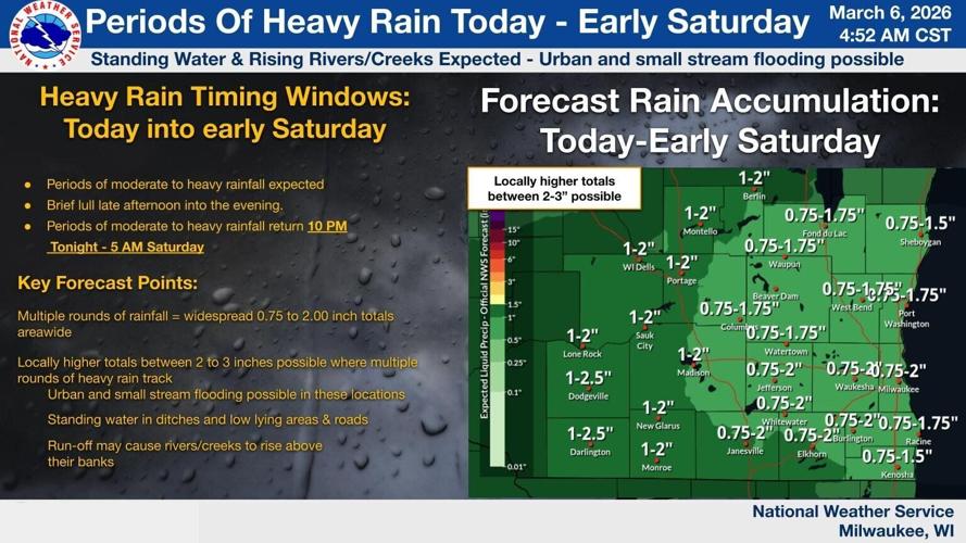 NWS expected rain totals 3-6-26
