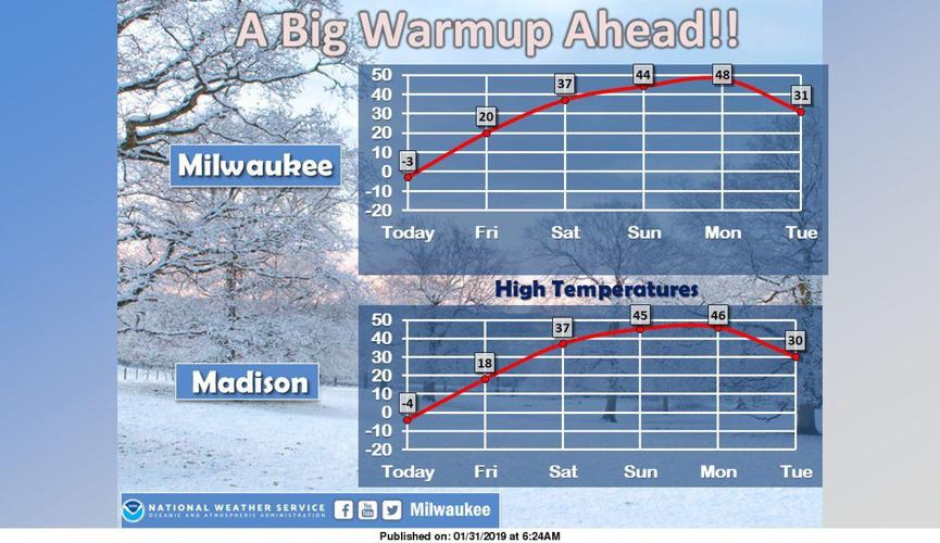 National Weather Service warming trend 1-31-19