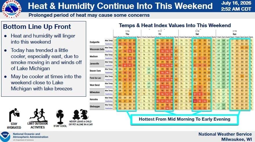 NWS heat forecast 7-16-26