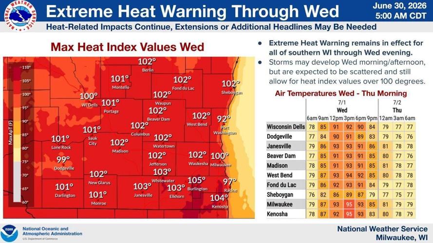 NWS heat forecast 7-1-26