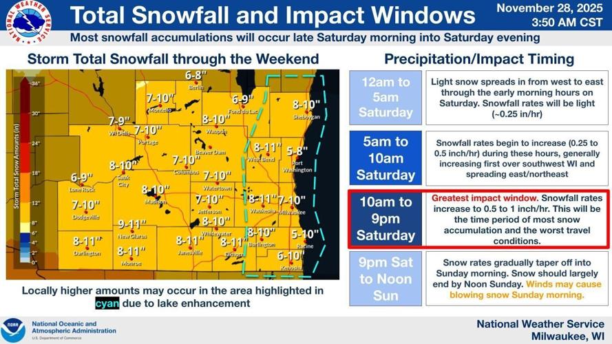 NWS storm graphic