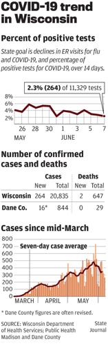 COVID-19 cases and deaths