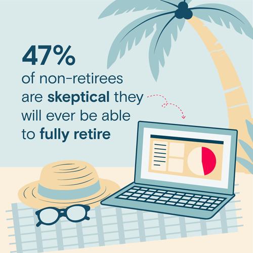 Retirement Confidence Holds Steady Despite Nearly Half of Non-Retirees Doubting They'll Fully Retire, Thrivent Survey Finds
