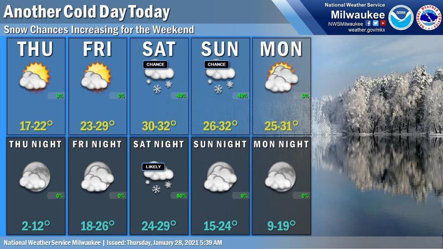National Weather Service forecast graphic 1-28-21