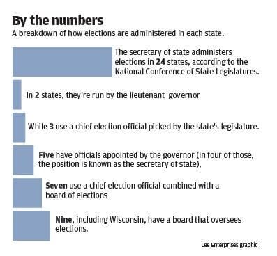 Election administration