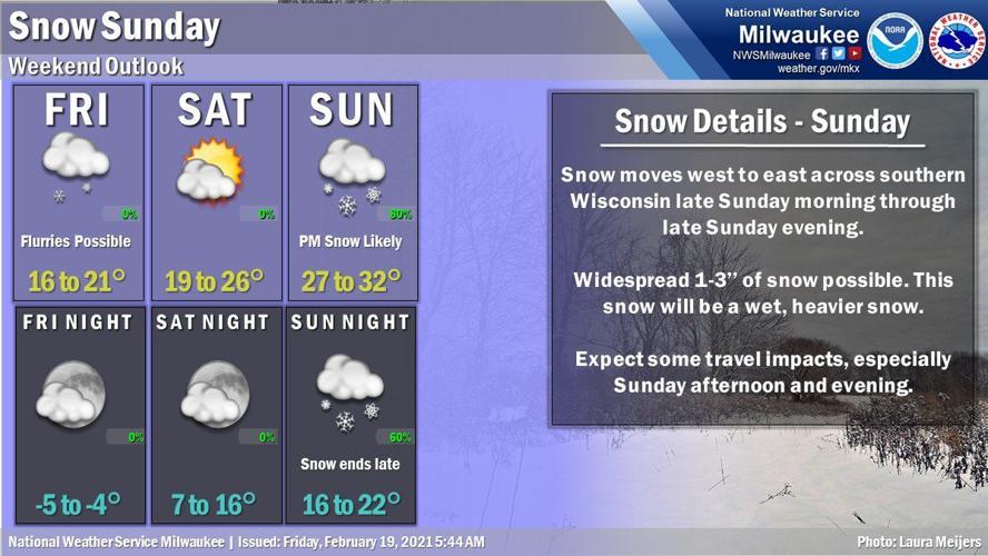 National Weather Service forecast 2-19-21