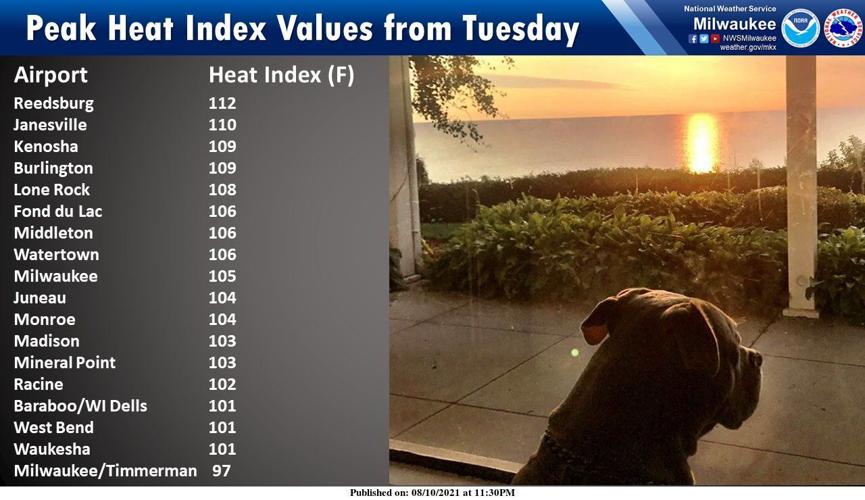 Tuesday heat index values by National Weather Service