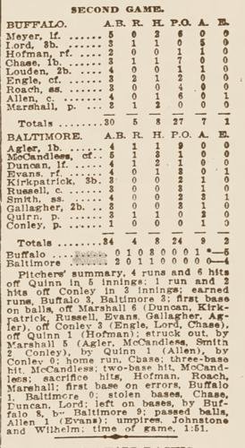 Box score 1915 Buffalo major league game