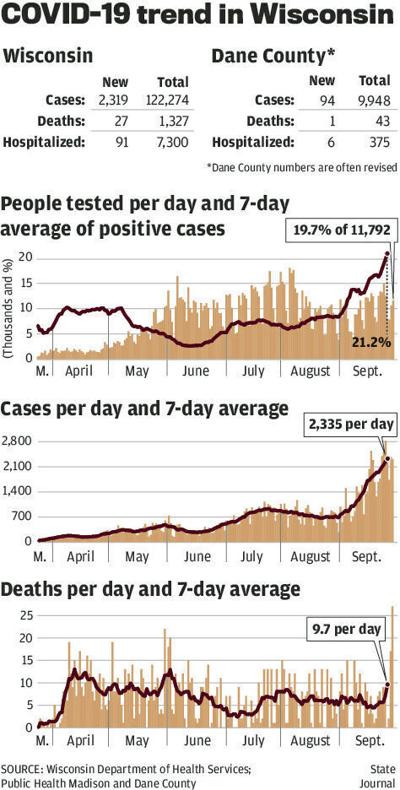 COVID-19 cases and deaths