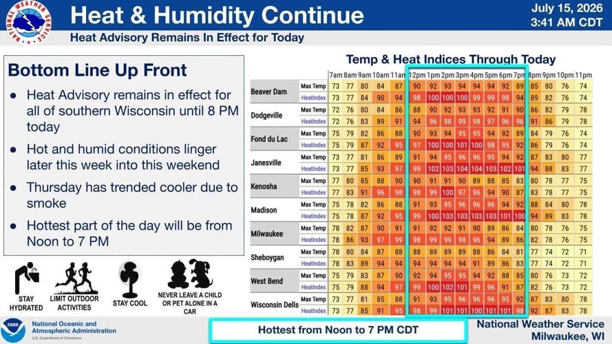 NWS heat advisory 7-15-26