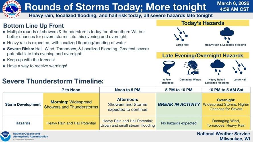 NWS forecast graphic 3-6-26