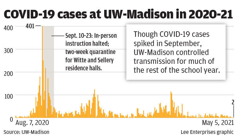 #8159_050921_COVID at UW copy