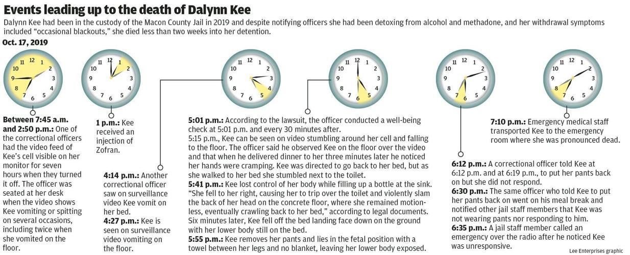 WEB_ONLY_#20771_100624_BLM_jail_Kee_death_timeline