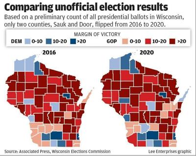 Wisconsin Presidential Election 2020 vs. 2016