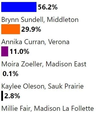 swim poll final.jpg