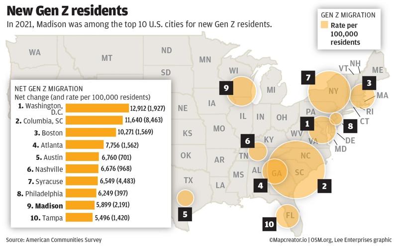 WEB_ONLY_#19222_051524_MNI_GenZ_migration