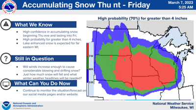NWS forecast 3-7-23