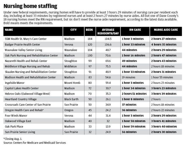 WEB_ONLY_#19346_052824_MNI_Nursing_home_staffing
