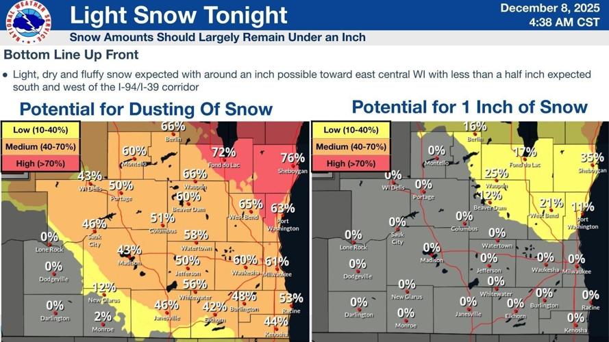 NWS forecast for 12-8-25