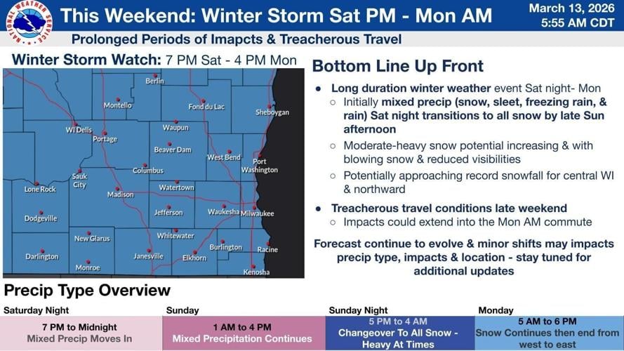 NWS storm forecast as of Friday morning