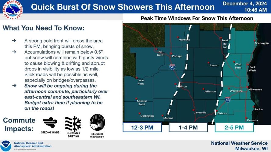 Snow timing Wednesday afternoon, NWS photo