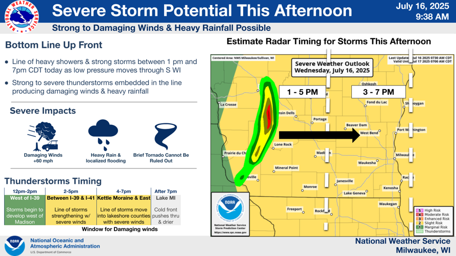 NWS forecast 7-16-25