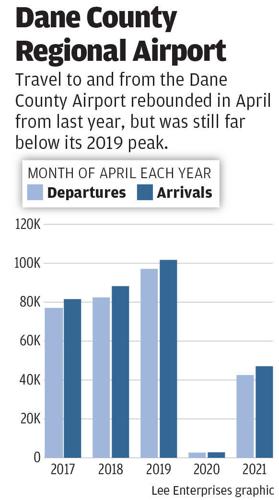Dane County Regional Airport