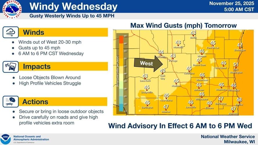 NWS wind advisory southern Wisconsin Wednesday 6 am - 6 pm