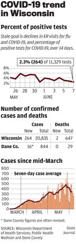 COVID-19 cases and deaths
