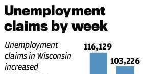 Unemployment chart March 2020