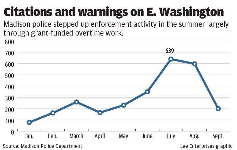 East Washington warnings and citations