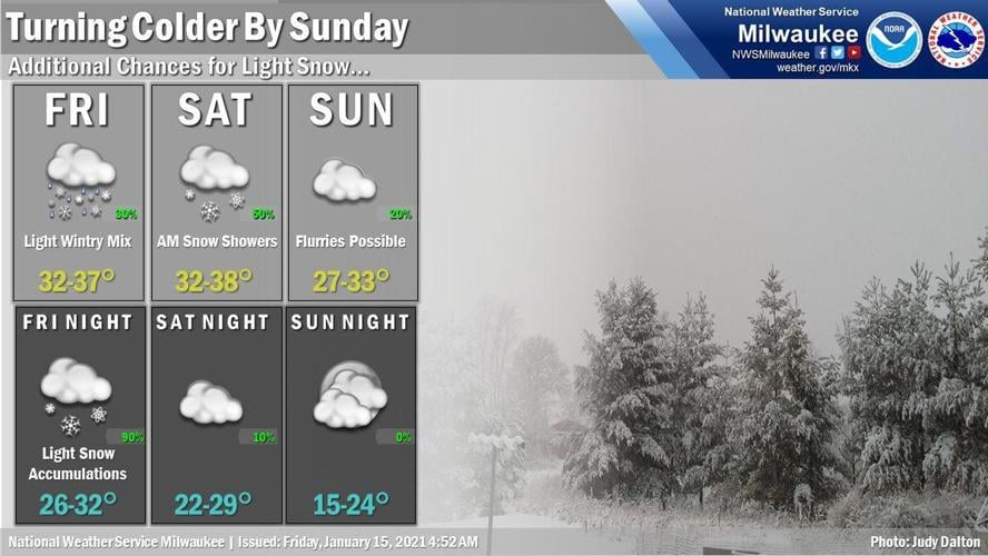 National Weather Service forecast graphic 1-15-21